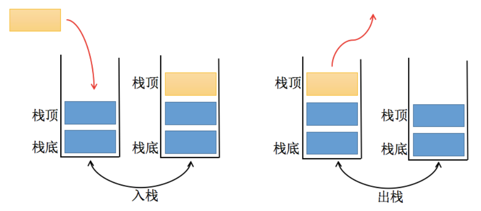 JavaScript實現棧結構Stack過程詳解