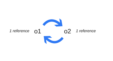 JavaScript是如何工作的：內存管理 + 如何處理4個常見的內存泄露