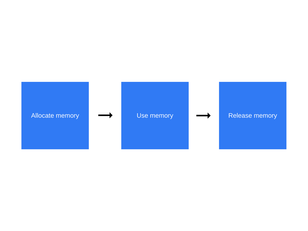 JavaScript是如何工作的：內存管理 + 如何處理4個常見的內存泄露
