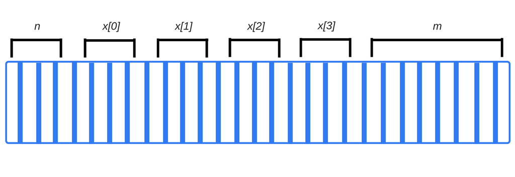 JavaScript是如何工作的：內存管理 + 如何處理4個常見的內存泄露