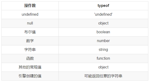 JavaScript 新手的踩坑日記