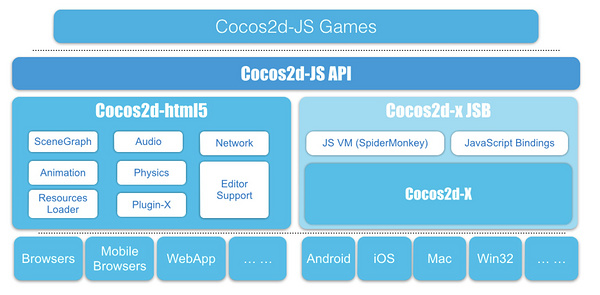 JavaScript 就要統治世界了？