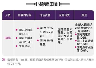 抖音移動至尊卡套餐是什么？抖音至尊卡套餐資費以及特惠活動介紹