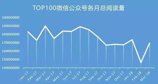 微信公眾號改版為信息流是真的嗎？微信公眾號改版信息流