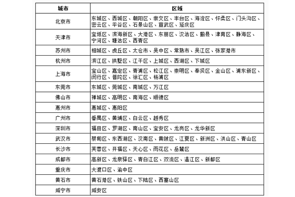唯品會次日達是什么 次日達配送服務介紹