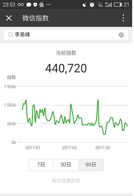 微信指數怎么看？微信指數在哪看？