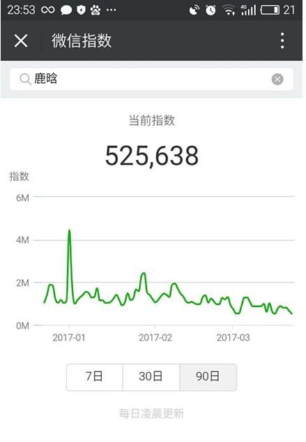 微信指數怎么看？微信指數在哪看？