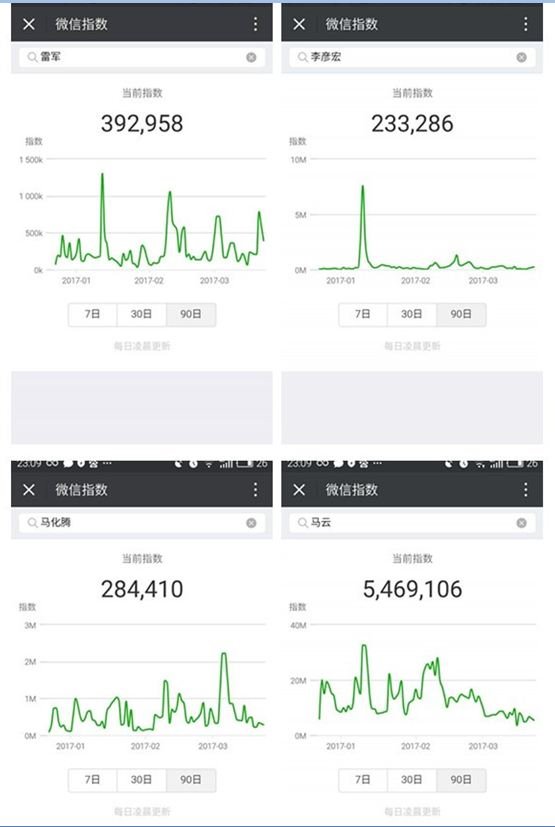 微信指數怎么看？微信指數在哪看？
