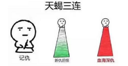 抖音星座三連表情包高清無水印圖片分享！