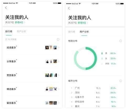 微信訂閱號助手是什么？訂閱號助手到底有什么用？