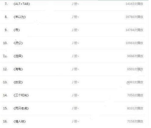 抖音楊又歌原創歌曲有哪些？抖音楊又歌原創歌曲分享