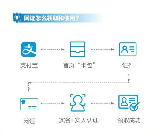 支付寶電子身份證在哪兒領??？支付寶電子身份證怎么使用？