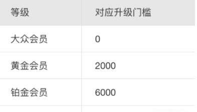 支付寶鉆石會員如何獲得？獲得方法介紹