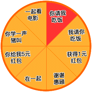 抖音轉盤游戲表情包哪有？轉盤圖片分享