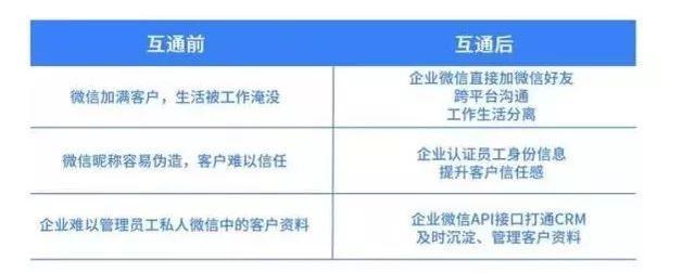 微信6.6.6更新了什么？微信6.6.6新功能介紹