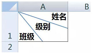 Excel怎樣制作不同的斜線表頭