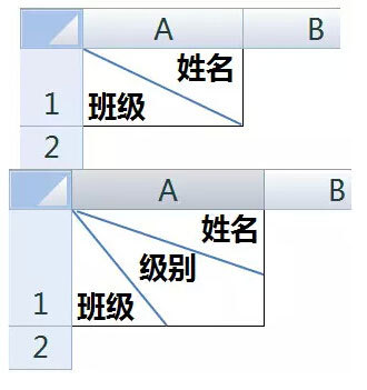 Excel怎樣制作不同的斜線表頭