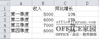 如何在Excel圖表中添加次坐標軸