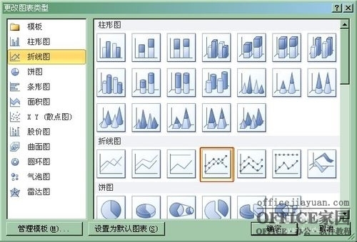 如何在Excel圖表中添加次坐標軸