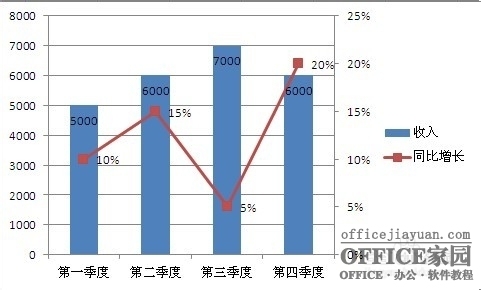 如何在Excel圖表中添加次坐標軸