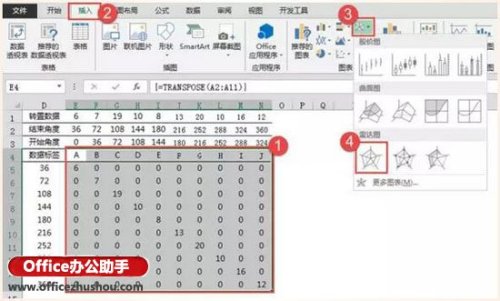 Excel如何繪制線性玫瑰圖?