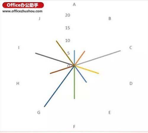 Excel如何繪制線性玫瑰圖?