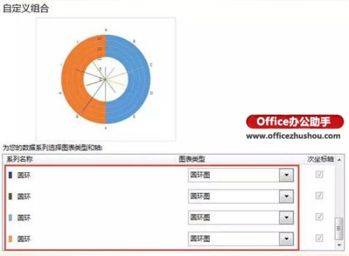 Excel如何繪制線性玫瑰圖?