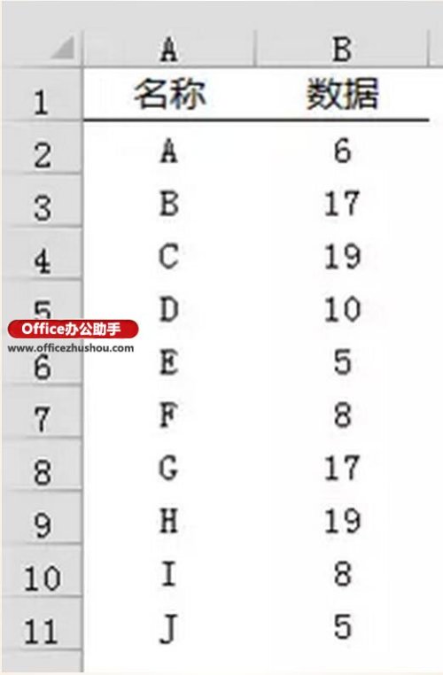 Excel如何繪制線性玫瑰圖?