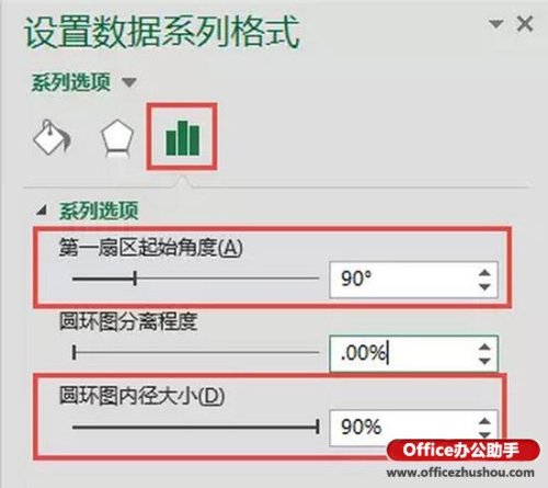Excel如何繪制線性玫瑰圖?