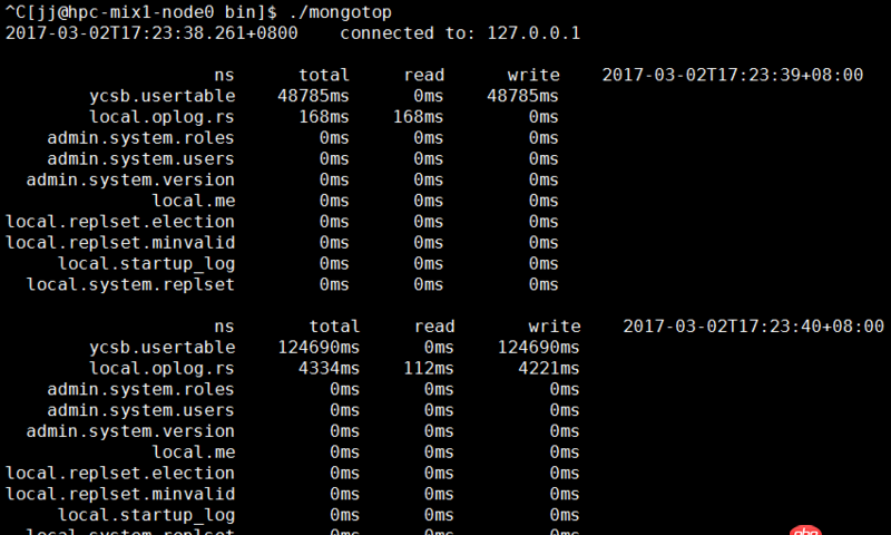 java - 向mongoDB中插入數據時，cpu的system time很高是為什么？