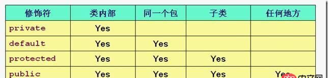 java - 為什么此私有靜態變量能被訪問呢？