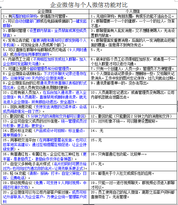 企業微信和個人微信能互通嗎