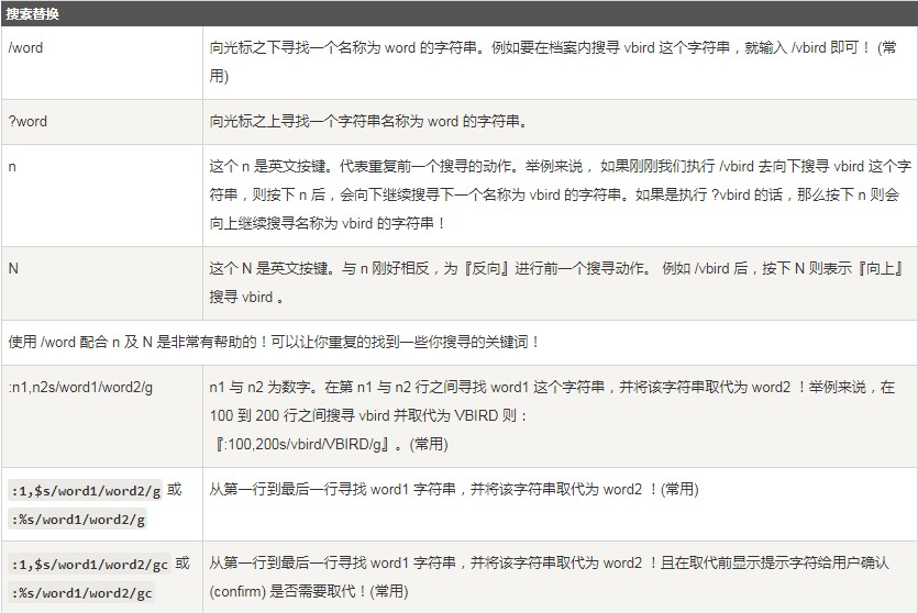 vim編輯器是什么？Linux vim的使用方法
