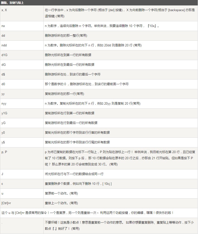 vim編輯器是什么？Linux vim的使用方法