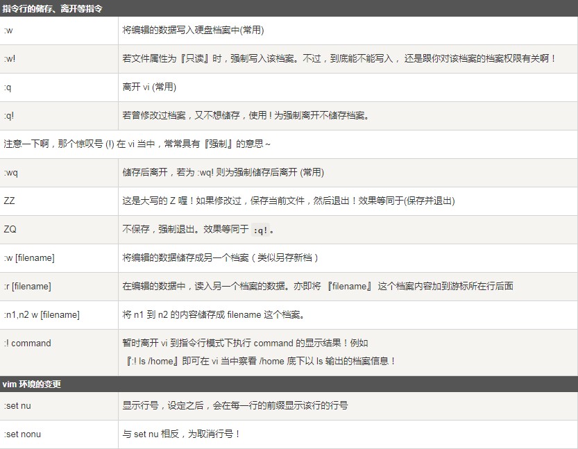 vim編輯器是什么？Linux vim的使用方法