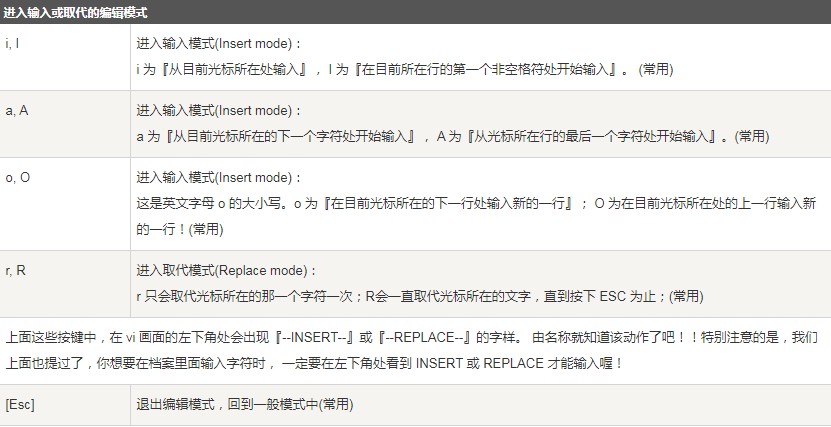vim編輯器是什么？Linux vim的使用方法