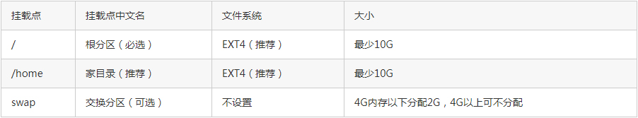 Deepin Linux怎么安裝？Deepin Linux安裝步驟簡述