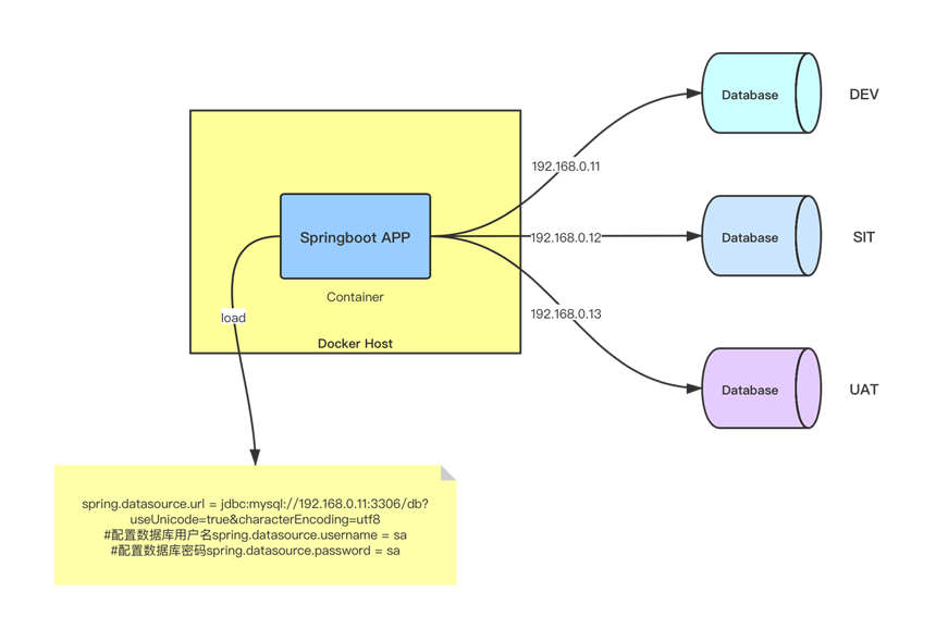 Docker如何給Springboot項目動態傳參的實現方法