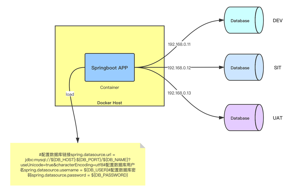 Docker如何給Springboot項目動態傳參的實現方法