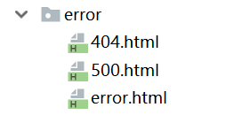 spring boot 日志/頁面處理、實體類構建、后臺管理功能的實現
