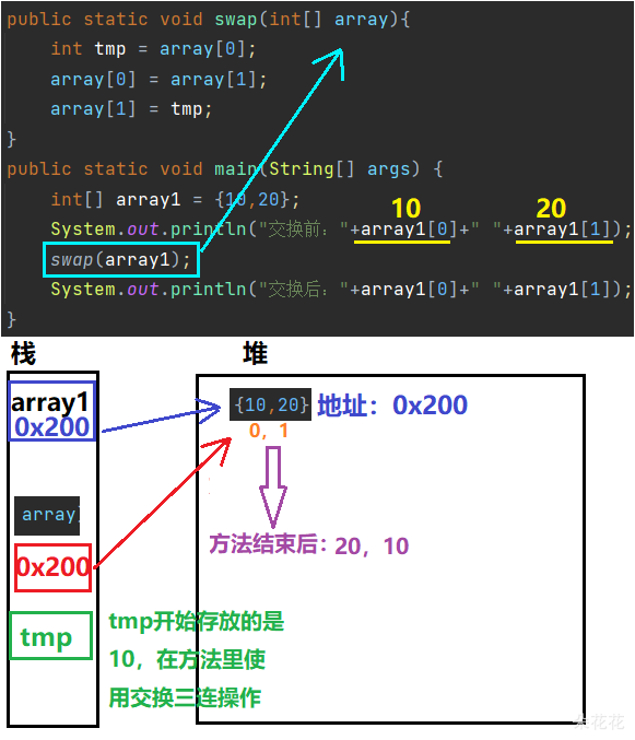 帶你粗略了解Java數組的使用