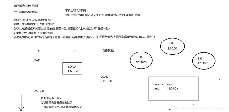 帶你了解JAVA中的一些鎖概念