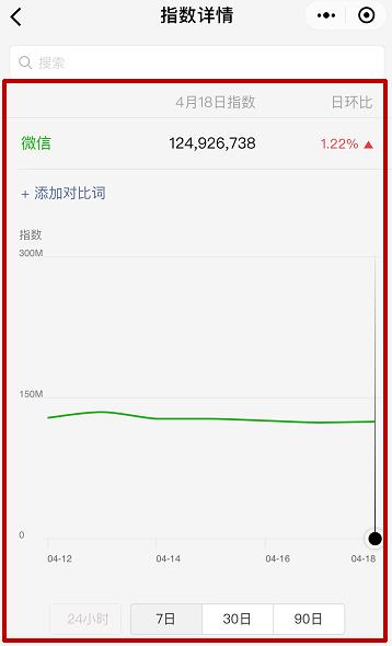 微信指數查看教程