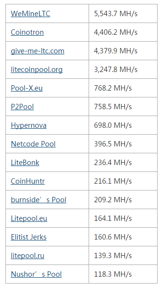 Linux下萊特幣（LTC）挖礦教程是什么?Linux下萊特幣（LTC）如何挖礦?
