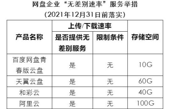 百度網盤青春版有什么區別詳細介紹
