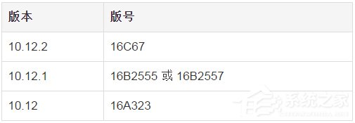 蘋果Mac OS X如何查看版本號？