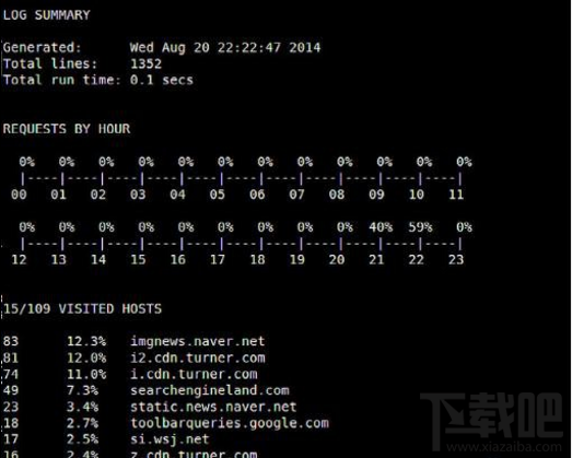 Linux上怎樣查探HTTP流量