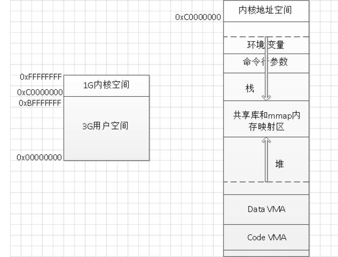 linux的虛擬內存機制