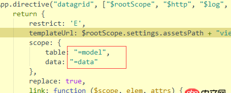 javascript - 這里的？=和=是什么意思？