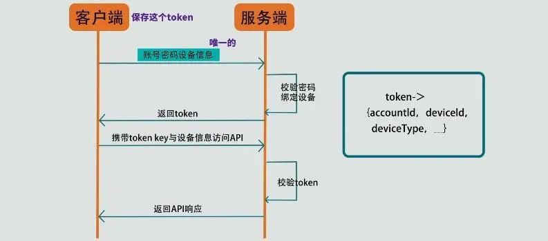 淺談js二維碼掃碼登錄是什么原理